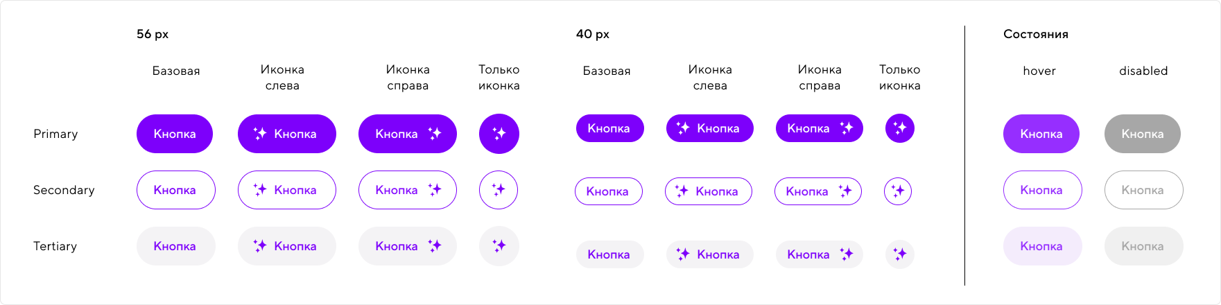 UI Kit c компонентами