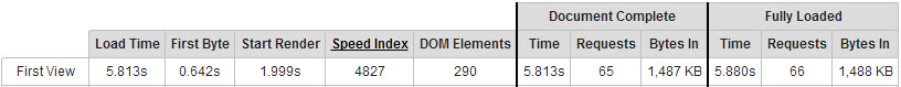 post-woocommerce-optimization-stats[1]