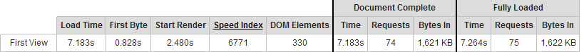 pre-woocommerce-optimization-stats[1]