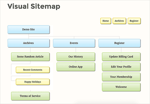 preview-visualsitemap[1]