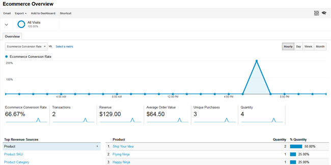 WooCommerce-Google-Analytics-Integration[1]