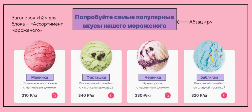 Блок «Ассортимент мороженого»